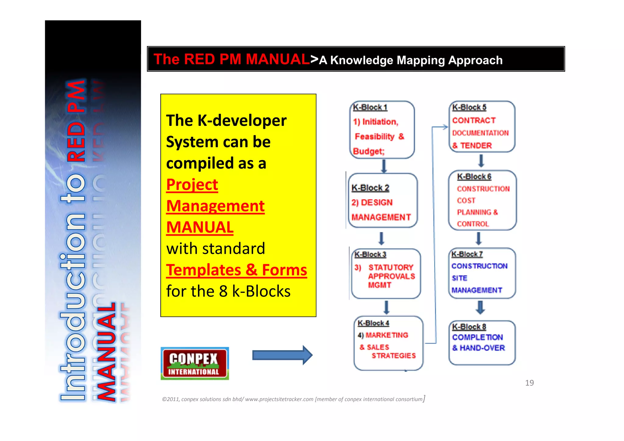 The RED PM MANUAL>A Knowledge Mapping Approach



  The K-developer
  System can be
  compiled as a
  Project
  Management
  MANUAL
  with standard
  Templates & Forms
  for the 8 k-Blocks




                                                                                                           19
 ©2011, conpex solutions sdn bhd/ www.projectsitetracker.com [member of conpex international consortium]
 