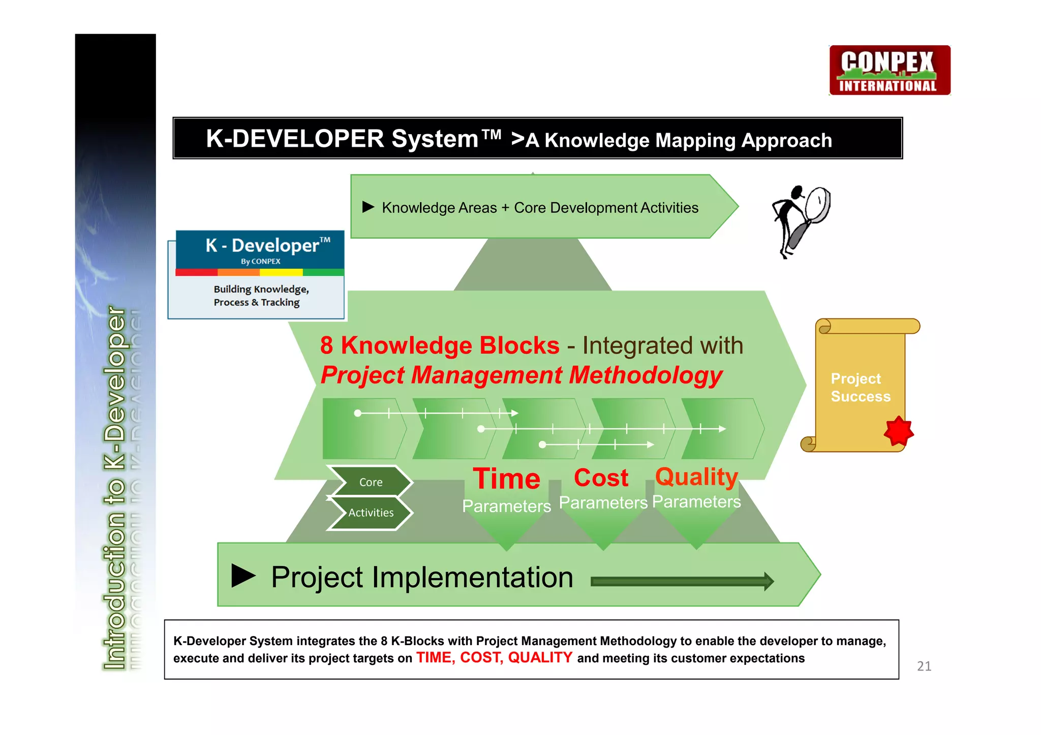 K-DEVELOPER System™ >A Knowledge Mapping Approach

                              ► Knowledge Areas + Core Development Activities




                       8 Knowledge Blocks - Integrated with
                       Project Management Methodology                                                     Project
                                                                                                          Success




                              Core              Time            Cost         Quality
                            Activities        Parameters Parameters Parameters



        ► Project Implementation
K-Developer System integrates the 8 K-Blocks with Project Management Methodology to enable the developer to manage,
execute and deliver its project targets on TIME, COST, QUALITY and meeting its customer expectations
                                                                                                                      21
 