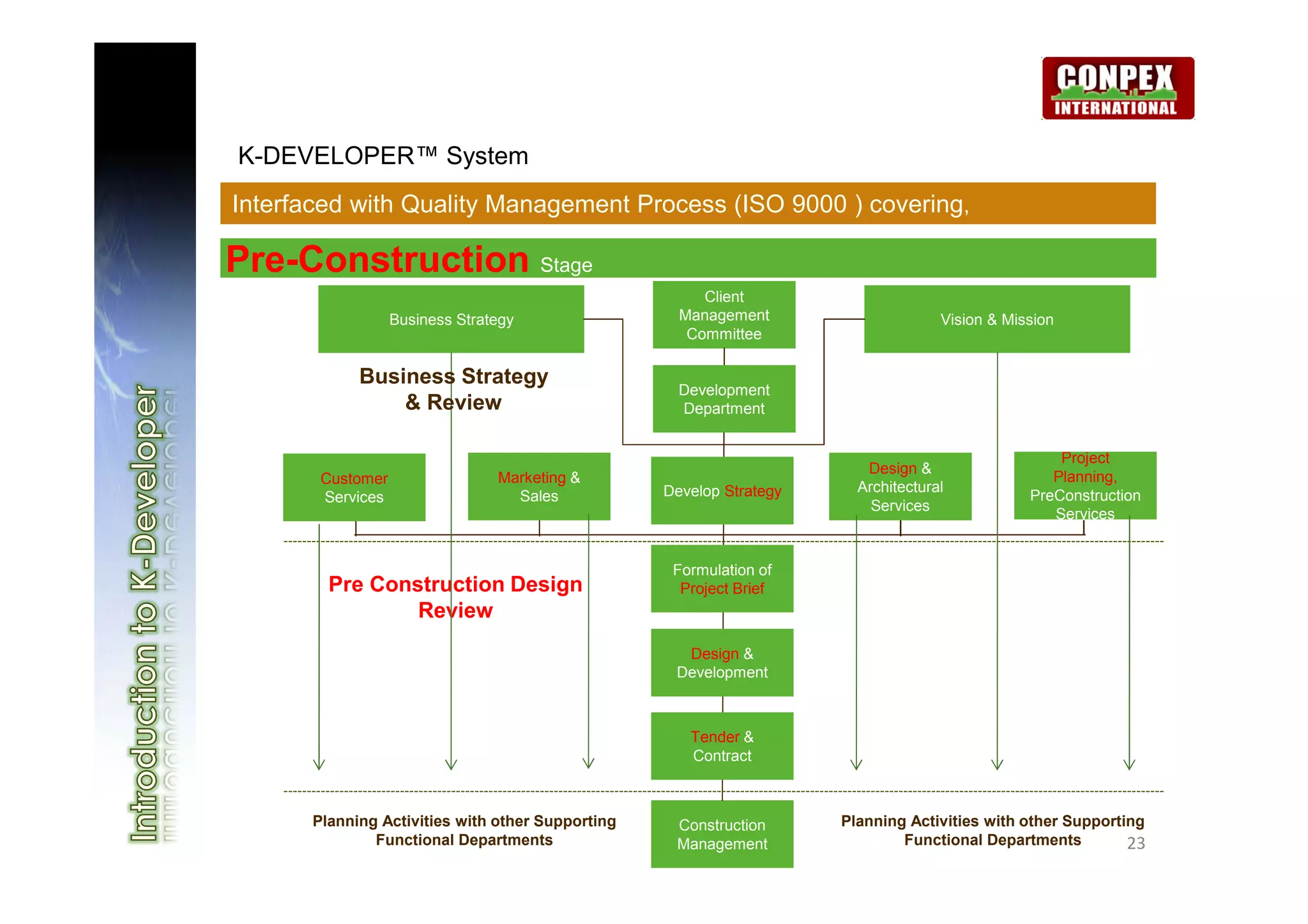 K-DEVELOPER™ System
Interfaced with Quality Management Process (ISO 9000 ) covering,

Pre-Construction Stage
                                                       Client
                  Business Strategy                 Management                     Vision & Mission
                                                     Committee

            Business Strategy
                                                    Development
                & Review                            Department


                                                                                                   Project
                                                                        Design &
       Customer                 Marketing &                                                       Planning,
                                                  Develop Strategy     Architectural
       Services                   Sales                                                        PreConstruction
                                                                         Services
                                                                                                  Services


                                                   Formulation of
        Pre Construction Design                     Project Brief
                Review
                                                    Design &
                                                   Development



                                                     Tender &
                                                     Contract



      Planning Activities with other Supporting    Construction      Planning Activities with other Supporting
              Functional Departments               Management                Functional Departments         23
 