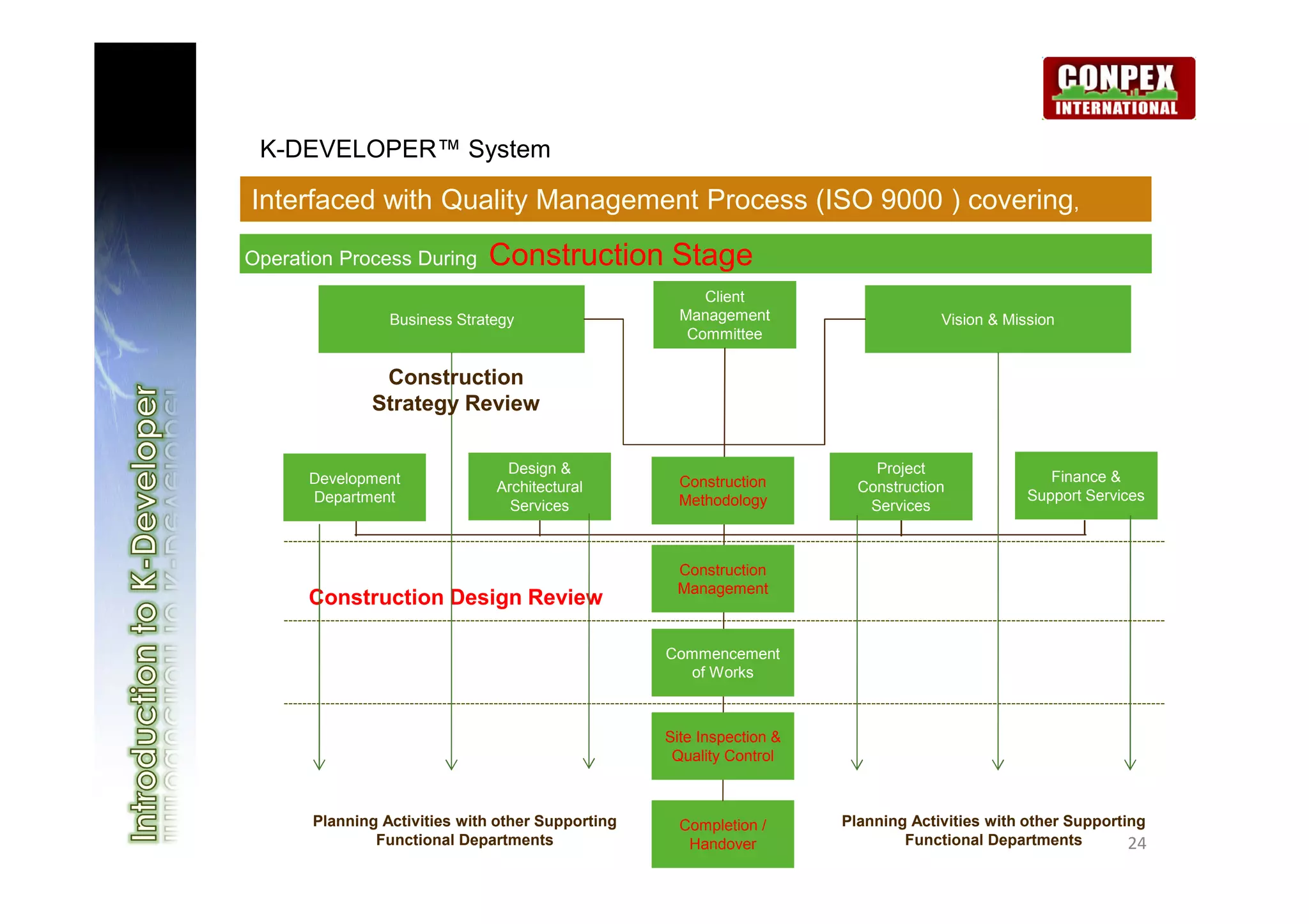 K-DEVELOPER™ System

Interfaced with Quality Management Process (ISO 9000 ) covering,

Operation Process During      Construction Stage
                                                        Client
                 Business Strategy                   Management                     Vision & Mission
                                                      Committee

               Construction
              Strategy Review

                                Design &                                   Project
      Development                                    Construction                                  Finance &
                               Architectural                             Construction
      Department                                     Methodology                                Support Services
                                 Services                                 Services



                                                    Construction
                                                    Management
      Construction Design Review

                                                   Commencement
                                                     of Works



                                                   Site Inspection &
                                                    Quality Control



       Planning Activities with other Supporting     Completion /      Planning Activities with other Supporting
               Functional Departments                 Handover                 Functional Departments         24
 