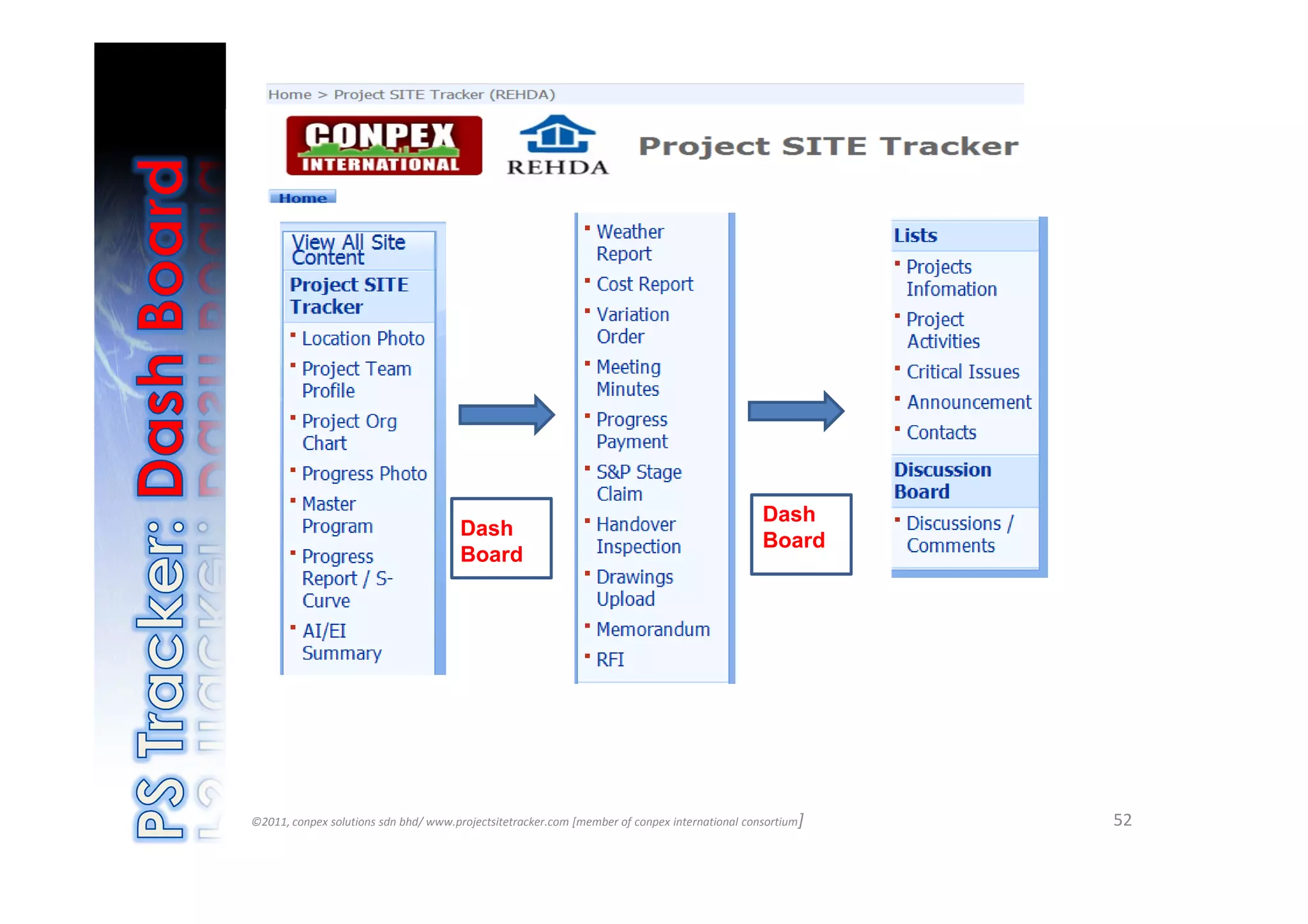 Dash
                                      Dash
                                                                                               Board
                                      Board




©2011, conpex solutions sdn bhd/ www.projectsitetracker.com [member of conpex international consortium]   52
 