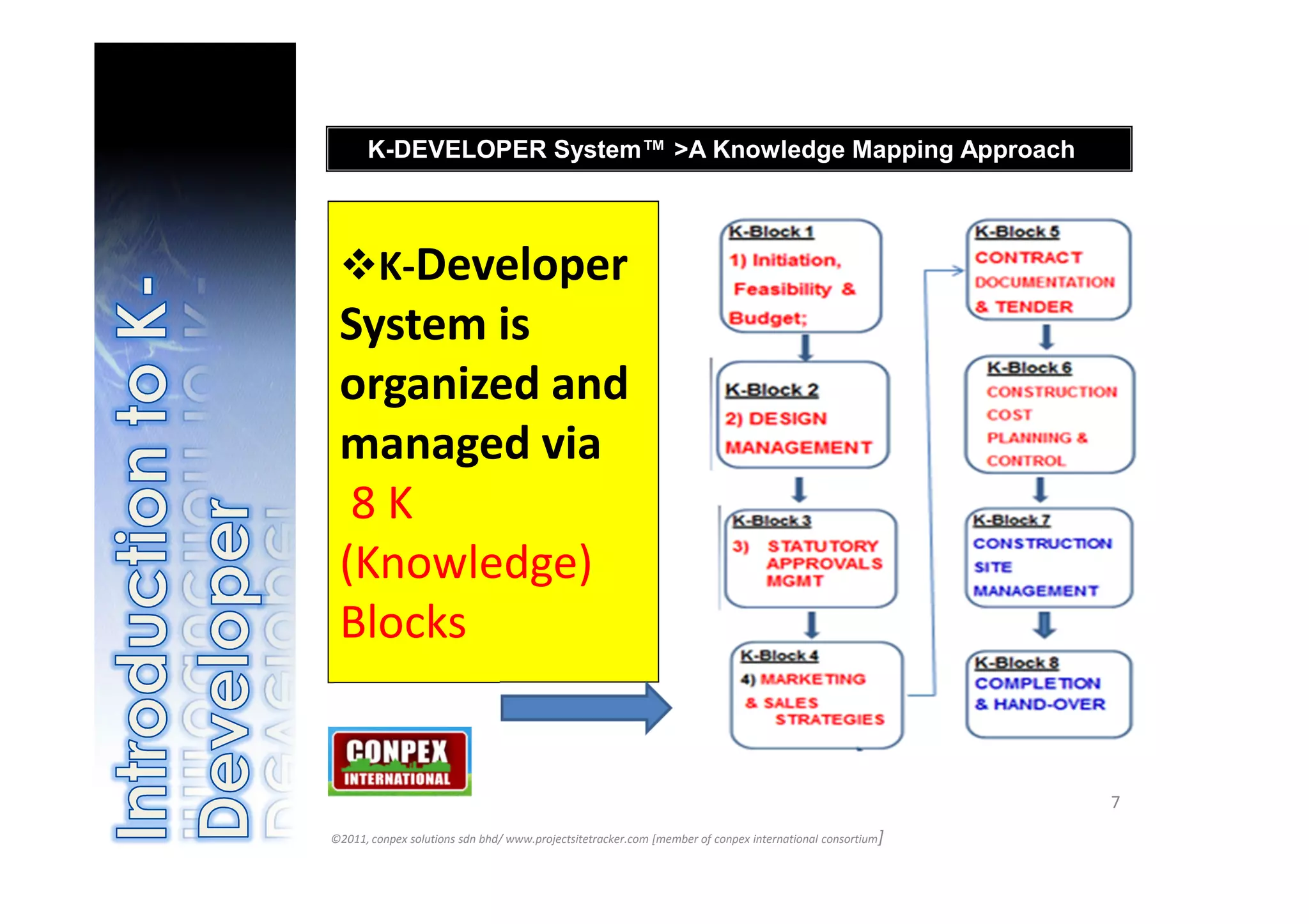 K-DEVELOPER System™ >A Knowledge Mapping Approach



 K-Developer
 System is
 organized and
 managed via
  8K
 (Knowledge)
 Blocks


                                                                                                          7
©2011, conpex solutions sdn bhd/ www.projectsitetracker.com [member of conpex international consortium]
 