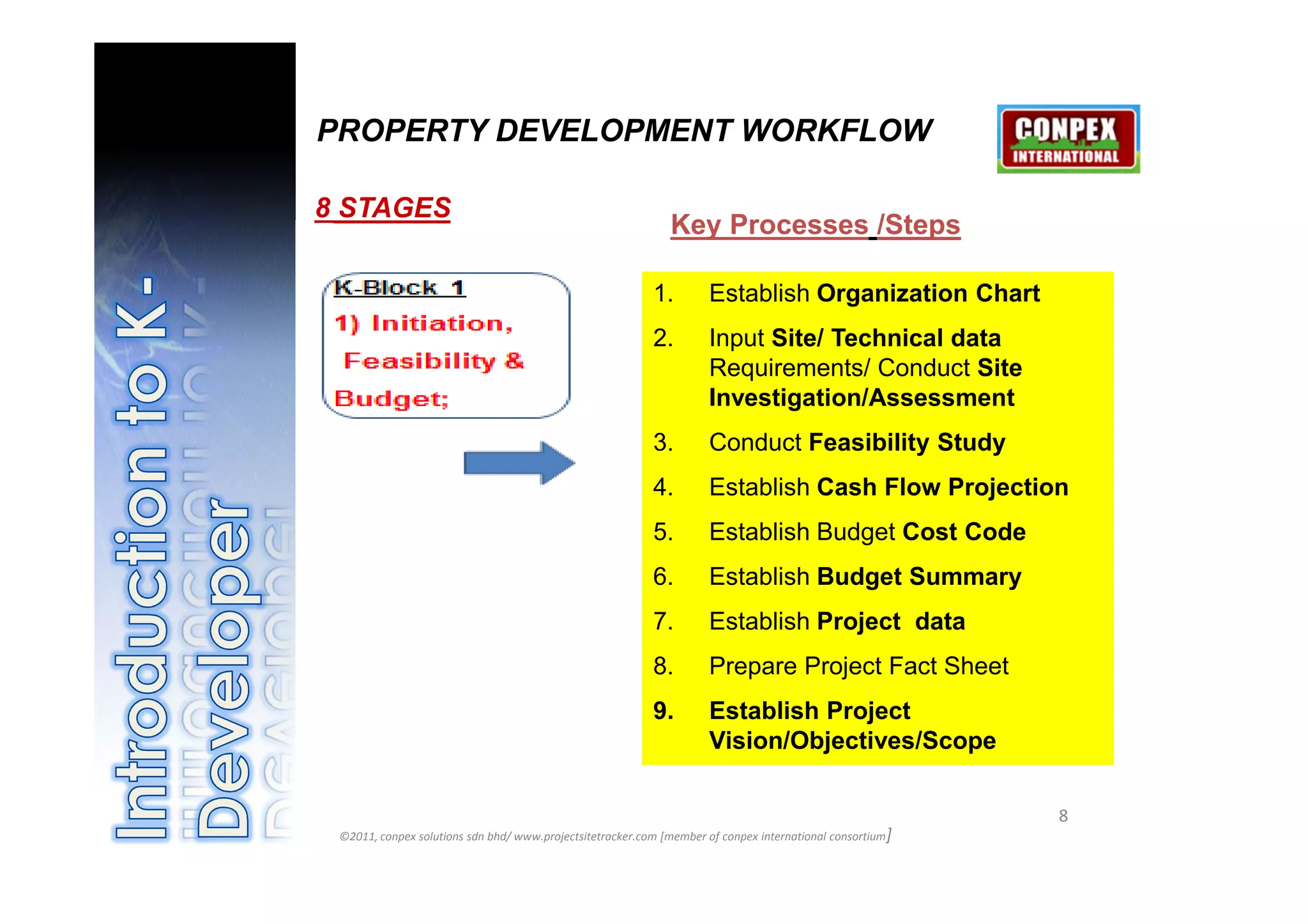 PROPERTY DEVELOPMENT WORKFLOW

8 STAGES
                                                              Key Processes /Steps

                                                           1.        Establish Organization Chart
                                                           2.        Input Site/ Technical data
                                                                     Requirements/ Conduct Site
                                                                     Investigation/Assessment
                                                           3.        Conduct Feasibility Study
                                                           4.        Establish Cash Flow Projection
                                                           5.        Establish Budget Cost Code
                                                           6.        Establish Budget Summary
                                                           7.        Establish Project data
                                                           8.        Prepare Project Fact Sheet
                                                           9.        Establish Project
                                                                     Vision/Objectives/Scope

                                                                                                           8
 ©2011, conpex solutions sdn bhd/ www.projectsitetracker.com [member of conpex international consortium]
 