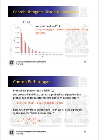39DISTRIBUSI PROBABILITAS DISKRET TEORITIS
Suprayogi
Contoh Histogram Distribusi Geometris
p  = 0,2
Variabel random X  
banyaknya gagal sebelum memperoleh sukses
pertama
40DISTRIBUSI PROBABILITAS DISKRET TEORITIS
Suprayogi
Contoh Perhitungan
Probabilitas produk cacat adalah 0,1. 
Jika produk diambil satu per satu, probabilitas diperoleh dua
produk baik (tidak cacat) sebelum diperoleh produk cacat?
Rata‐rata banyaknya produk baik (tidak cacat) yang diperoleh
sebelum menemukan produk cacat?
( ) ( )( ) ( )( )
  
081,09,01,01,011,02 22
==−==XP
9
1,0
9,0
1,0
1,01
==
−
=Xμ
 