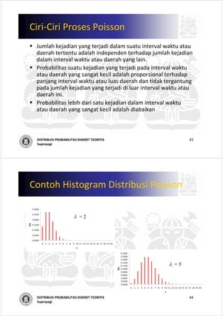 43DISTRIBUSI PROBABILITAS DISKRET TEORITIS
Suprayogi
Ciri‐Ciri Proses Poisson
Jumlah kejadian yang terjadi dalam suatu interval waktu atau
daerah tertentu adalah independen terhadap jumlah kejadian
dalam interval waktu atau daerah yang lain.
Probabilitas suatu kejadian yang terjadi pada interval waktu
atau daerah yang sangat kecil adalah proporsional terhadap
panjang interval waktu atau luas daerah dan tidak tergantung
pada jumlah kejadian yang terjadi di luar interval waktu atau
daerah ini.
Probabilitas lebih dari satu kejadian dalam interval waktu
atau daerah yang sangat kecil adalah diabaikan
44DISTRIBUSI PROBABILITAS DISKRET TEORITIS
Suprayogi
Contoh Histogram Distribusi Poisson
0.0000
0.0200
0.0400
0.0600
0.0800
0.1000
0.1200
0.1400
0.1600
0.1800
0.2000
0 1 2 3 4 5 6 7 8 9 10 11 12 13 14 15 16 17 18 19 20
x
f(x)
0.0000
0.0500
0.1000
0.1500
0.2000
0.2500
0.3000
0 1 2 3 4 5 6 7 8 9 10 11 12 13 14 15 16 17 18 19 20
x
f(x)
λ = 2
λ = 5
 