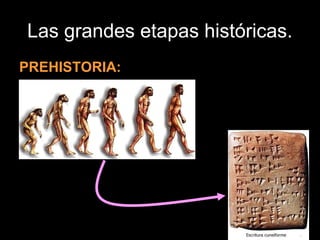 Las grandes etapas históricas.
PREHISTORIA:
 