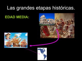 Las grandes etapas históricas.
EDAD MEDIA:
 