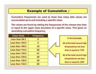 Example of Cumulative
Example of Cumulative f
Cumulative frequencies are used to show how many data values are
accumulated up to and including a speciﬁc class.
The values are found by adding the frequencies of the classes less than
or equal to the upper class boundary of a speciﬁc class. This gives an
ascending cumulative frequency.
Class limits Frequency
Less than 99.5 0
In this Example,
Less than 104.5 2
Less than 109.5 10
Less than 114.5 28
28 of the total record high
temperatures are less
than or equal to 114F.
Less than 119.5 41
Less than 124.5 48
Less than 129 5 49
q
48 of the total record high
temperatures are less
Less than 129.5 49
Less than 134.5 50
than or equal to 124F.
 