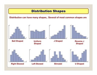 Distribution Shapes
Distribution Shapes
Distribution can have many shapes,. Several of most common shapes are
Bell Shaped Uniform J Shaped Reverse J
Shaped Shaped
Right Skewed Left Skewed Bimodal U Shaped
 