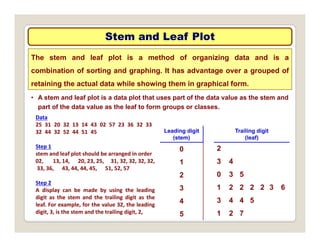 Stem and Leaf Plot
Stem and Leaf Plot
The stem and leaf plot is a method of organizing data and is a
combination of sorting and graphing. It has advantage over a grouped of
• A stem and leaf plot is a data plot that uses part of the data value as the stem and
part of the data value as the leaf to form groups or classes
retaining the actual data while showing them in graphical form.
part of the data value as the leaf to form groups or classes.
Data
25 31 20 32 13 14 43 02 57 23 36 32 33
32 44 32 52 44 51 45 Trailing digit
(leaf)
Leading digit
(stem)
Step 1
stem and leaf plot should be arranged in order
02, 13, 14, 20, 23, 25, 31, 32, 32, 32, 32,
33, 36, 43, 44, 44, 45, 51, 52, 57
(leaf)
2
3 4
(stem)
0
1
33, 36, 43, 44, 44, 45, 5 , 5 , 57
Step 2
A display can be made by using the leading
digit as the stem and the trailing digit as the
0 3 5
1 2 2 2 2 3 6
3 4 4 5
2
3
4
leaf. For example, for the value 32, the leading
digit, 3, is the stem and the trailing digit, 2,
3 4 4 5
1 2 7
4
5
 