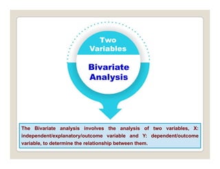 Two
Variables
Bivariate
Analysis
The Bivariate analysis involves the analysis of two variables, X:
independent/explanatory/outcome variable and Y: dependent/outcome
p p y p
variable, to determine the relationship between them.
 