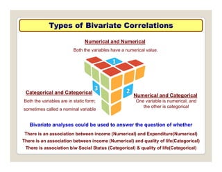 Types of Bivariate Correlations
Types of Bivariate Correlations
Numerical and Numerical
Both the variables have a numerical value.
Categorical and Categorical
Numerical and Categorical
Both the variables are in static form;
sometimes called a nominal variable
Numerical and Categorical
One variable is numerical, and
the other is categorical
Bivariate analyses could be used to answer the question of whether
There is an association between income (Numerical) and Expenditure(Numerical)
There is an association between income (Numerical) and quality of life(Categorical)
There is an association between income (Numerical) and quality of life(Categorical)
There is association b/w Social Status (Categorical) & quality of life(Categorical)
 