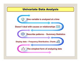 Univariate Data Analysis
Univariate Data Analysis
One variable is analyzed at a time
One variable is analyzed at a time
Doesn’t deal with causes or relationships
p
Describe patterns - Summary Statistics
Display data – Frequency Distribution, Charts
The simplest form of analyzing data
 