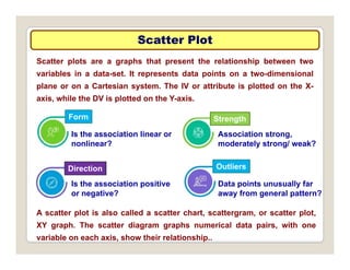 Scatter Plot
Scatter Plot
Scatter plots are a graphs that present the relationship between two
variables in a data-set. It represents data points on a two-dimensional
l C t i t Th IV tt ib t i l tt d th X
plane or on a Cartesian system. The IV or attribute is plotted on the X-
axis, while the DV is plotted on the Y-axis.
Form Strength
Form Strength
Is the association linear or
nonlinear?
Association strong,
moderately strong/ weak?
Direction Outliers
Is the association positive Data points unusually far
Is the association positive
or negative?
Data points unusually far
away from general pattern?
A scatter plot is also called a scatter chart, scattergram, or scatter plot,
XY graph. The scatter diagram graphs numerical data pairs, with one
variable on each axis, show their relationship..
 