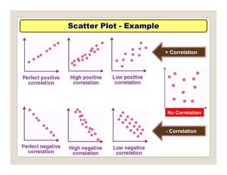 Scatter Plot
Scatter Plot -
- Example
Example
+ Correlation
No Correlation
- Correlation
 