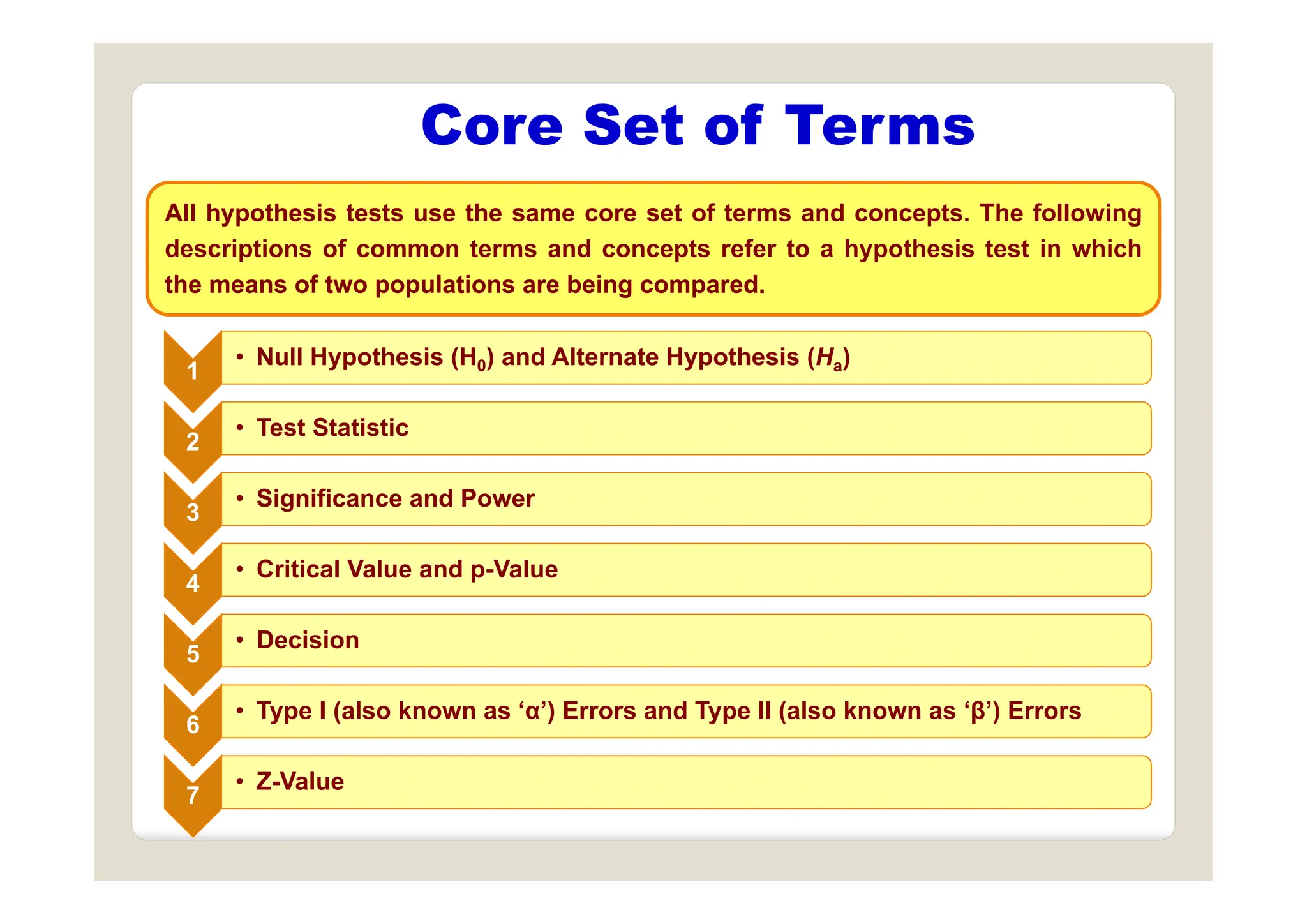 Core Set of Terms
All hypothesis tests use the same core set of terms and concepts. The following
descriptions of common terms and concepts refer to a hypothesis test in which
descriptions of common terms and concepts refer to a hypothesis test in which
the means of two populations are being compared.
• Null Hypothesis (H ) and Alternate Hypothesis (H )
1
1
• Null Hypothesis (H0) and Alternate Hypothesis (Ha)
2
2
• Test Statistic
3
3
• Significance and Power
• Critical Value and p Value
4
4
• Critical Value and p-Value
5
5
• Decision
6
6
• Type I (also known as ‘α’) Errors and Type II (also known as ‘β’) Errors
Z V l
7
7
• Z-Value
 