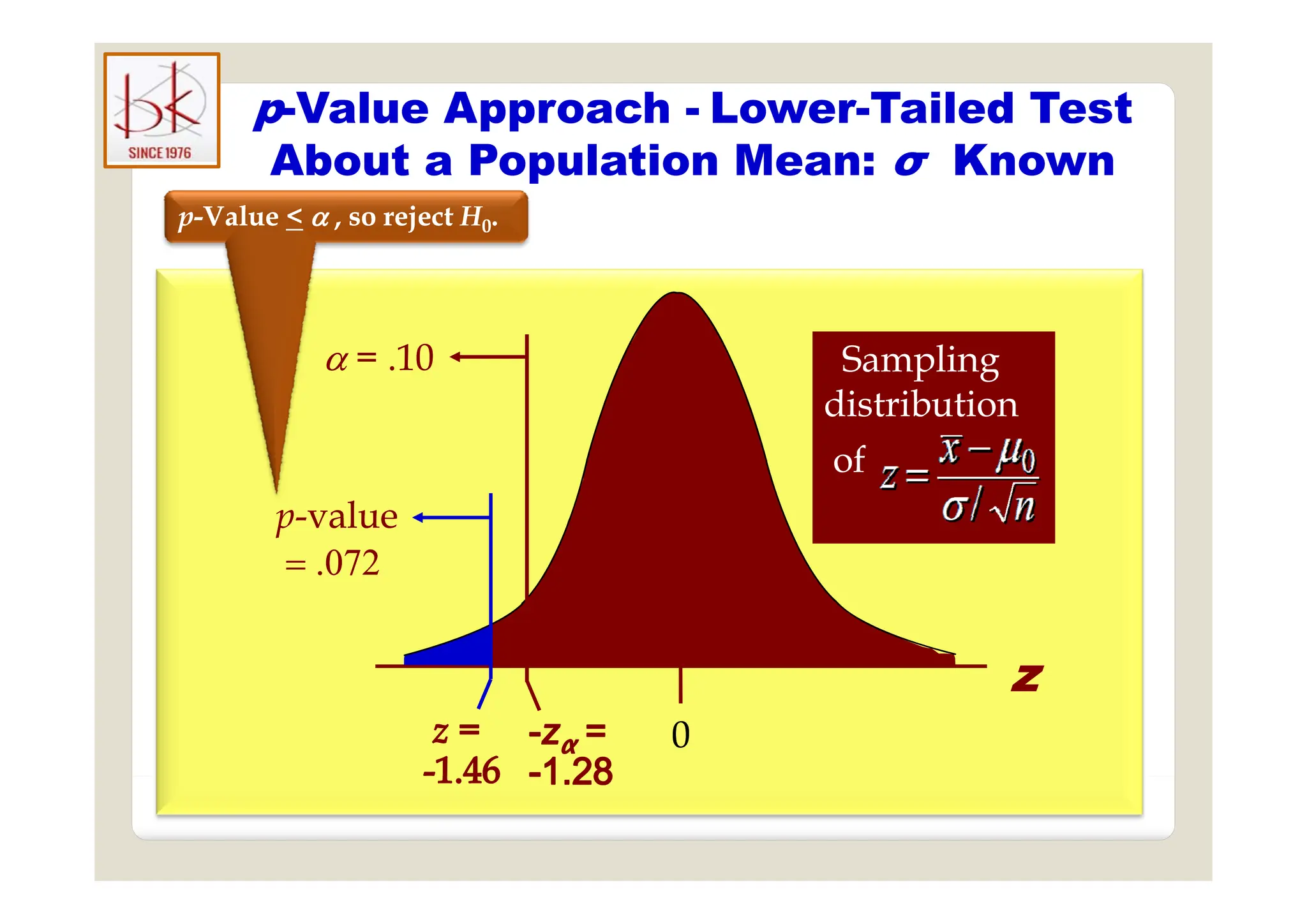 p-Value Approach - Lower-Tailed Test
Ab t P l ti M K
About a Population Mean: σ Known
p
p-
-Value
Value <
< 
 , so
, so reject
reject H
H0
0.
.
 = 10
 = 10 Sampling
Sampling
 = .10
 = .10 Sampling
distribution
of
Sampling
distribution
of
p-value
 
p-value
 
of
of


z
z
0
0
z
z
 