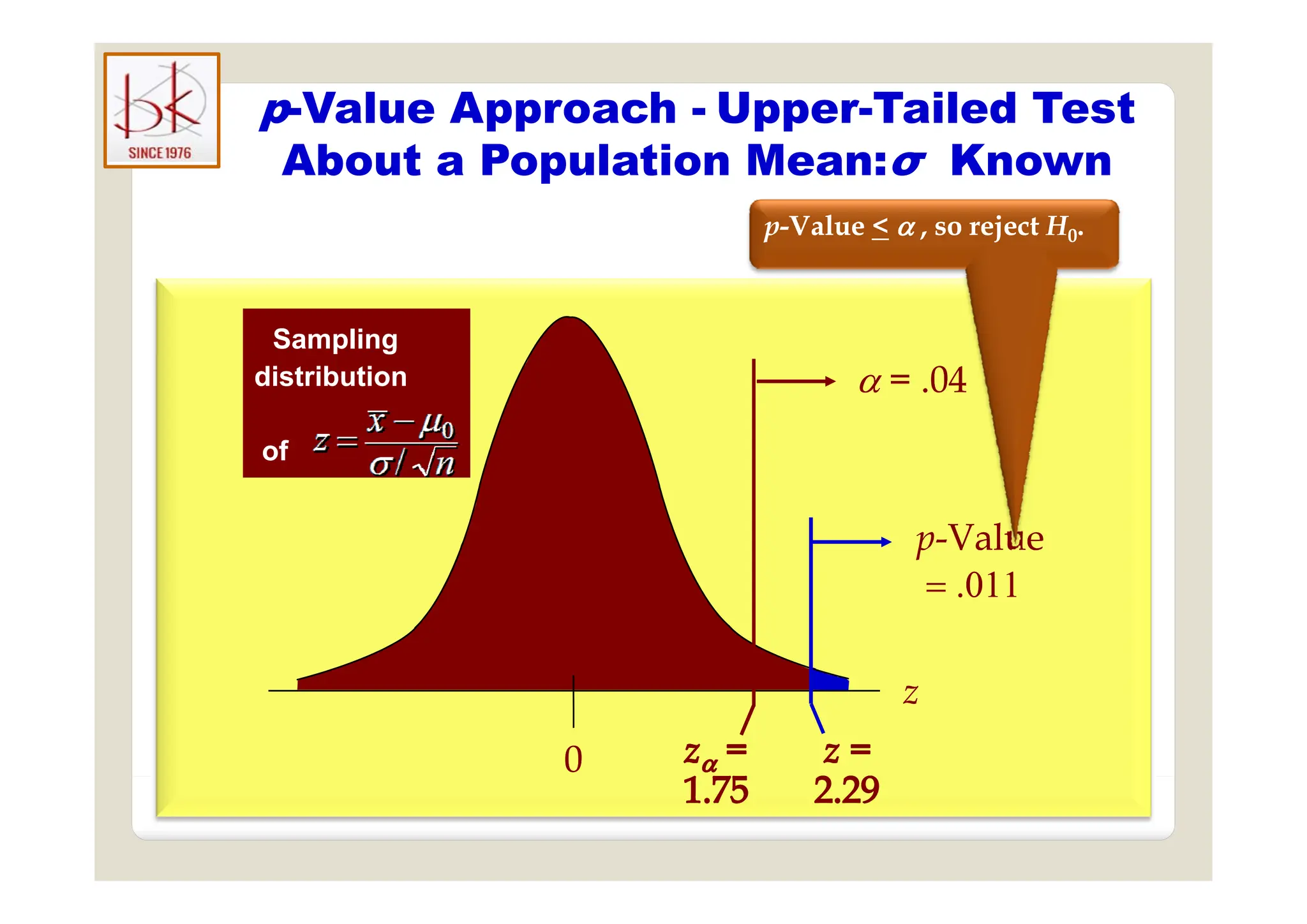 p-Value Approach - Upper-Tailed Test
Ab t P l ti M K
About a Population Mean:σ Known
p
p-
-Value
Value <
< 
 , so
, so reject
reject H
H0
0.
.
Sampling
Sampling
 = .04
 = .04
distribution
of
distribution
of
p-Value
p-Value


0
0
z
z
 