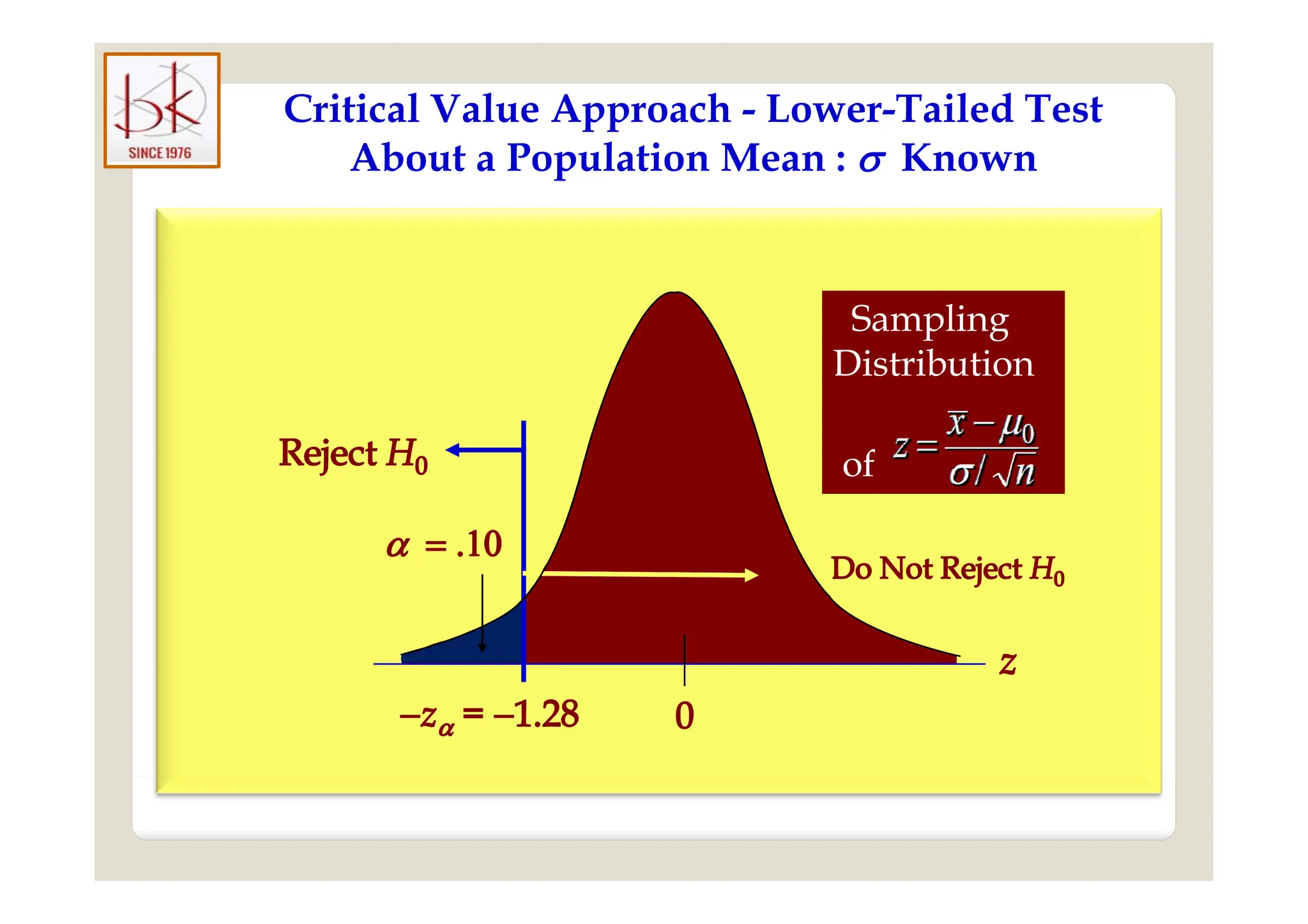 Critical Value Approach - Lower-Tailed Test
Ab t P l ti M K
About a Population Mean :  Known
Sampling
Di t ib ti
Sampling
Di t ib ti
Distribution
of
Distribution
of
of
of
 