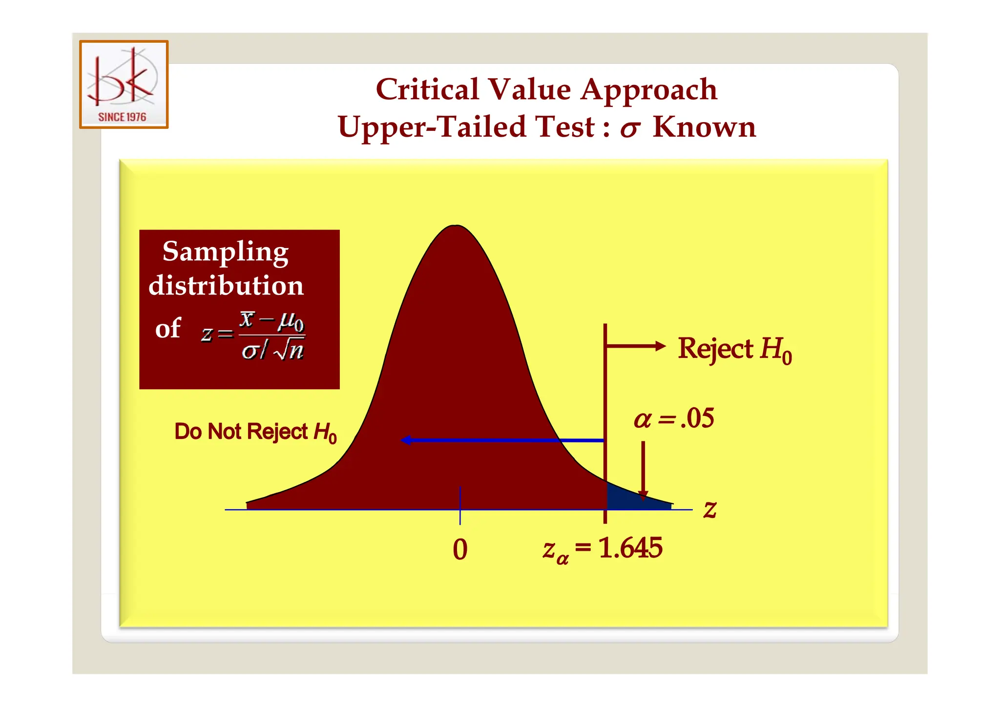 Critical Value Approach
Upper-Tailed Test :  Known
Sampling
Sampling
distribution
of
distribution
of
 
