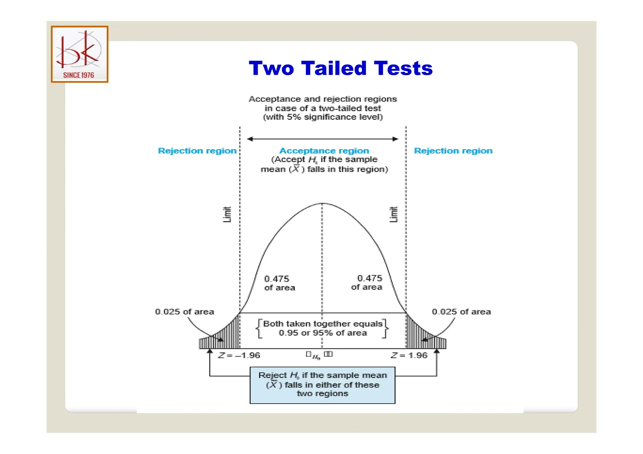 Two Tailed Tests
Two Tailed Tests
 