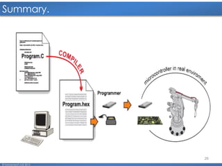 26
Summary.
© Mohamed F.A.B 2015
 