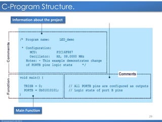 29
C-Program Structure.
© Mohamed F.A.B 2015
Information about the project
Main Function
 