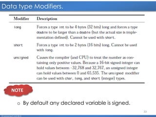 33
Data type Modifiers.
© Mohamed F.A.B 2015
NOTE
o By default any declared variable is signed.
 