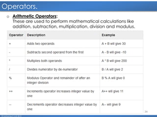 34
Operators.
© Mohamed F.A.B 2015
o Arithmetic Operators:
These are used to perform mathematical calculations like
addition, subtraction, multiplication, division and modulus.
 