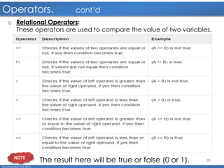 35
Operators. cont’d
© Mohamed F.A.B 2015
o Relational Operators:
These operators are used to compare the value of two variables.
NOTE
The result here will be true or false (0 or 1).
 