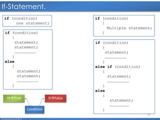39
If-Statement.
© Mohamed F.A.B 2015
if (condition)
one statement;
0False!0True
Condition
if (condition)
{
Multiple statement;
}if (condition)
{
statement;
statement;
………………………
}
else
{
statement;
statement;
………………………
}
if (condition)
{
statement;
………………………
}
else if (condition)
{
statement;
………………………
}
else
{
statement;
……………………
}
 