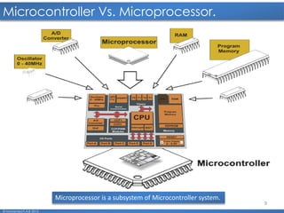 9
Microcontroller Vs. Microprocessor.
© Mohamed F.A.B 2015
Microprocessor is a subsystem of Microcontroller system.
 