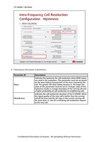 00- LTE eRAN8.1 Idle Mode ISSUE 1.01.pdf
