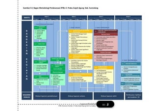 Program Ruang Rtbl 00 metodologi-rtbl | DOCX