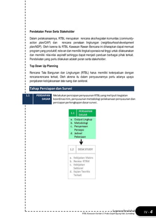 Program Ruang Rtbl 00 metodologi-rtbl | DOCX