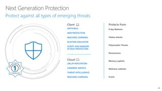 00 - Microsoft 365 Business Secure Deployment Toolkit - Kickoff and ...