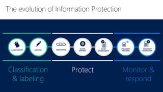 00 - Microsoft 365 Business Secure Deployment Toolkit - Kickoff and ...
