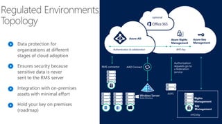 00 - Microsoft 365 Business Secure Deployment Toolkit - Kickoff and ...