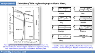 00 multiphase flows - intorduction | PDF