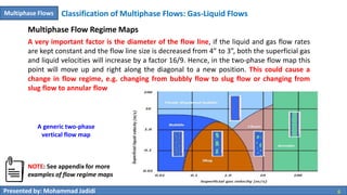 00 multiphase flows - intorduction | PDF