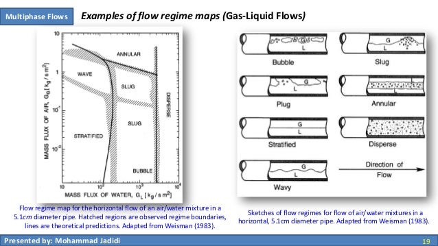 00 multiphase flows - intorduction