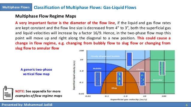 00 multiphase flows - intorduction