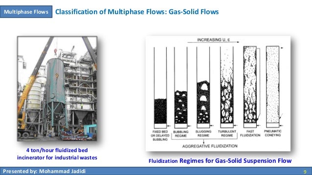 00 multiphase flows - intorduction