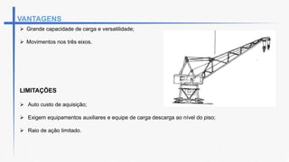 VANTAGENS
 Grande capacidade de carga e versatilidade;
 Movimentos nos três eixos.
LIMITAÇÕES
 Auto custo de aquisição;
 Exigem equipamentos auxiliares e equipe de carga descarga ao nível do piso;
 Raio de ação limitado.
 