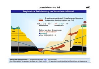 11
WKUmweltdaten und IoT
Braunkohle-Restlochseen in Ostdeutschland (siehe LMBV und Bild oben)
Zum Teil erheblich Versauerung der Seen (pH-Werte von 2,4 – 4), aber keine kontinuierliche Veröffentlichung der Messwerte
 