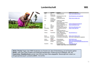 12
WKLandwirtschaft
Afrika: Fischer fragen über SMS Kaufpreise von Fischen ab. Dann Entscheidung, ob sie Fischen gehen
Afrika: viele Open Data Projekte trotz fehlenden Breitbandes. Förderung durch Weltbank, ODI, etc.
Copernikus: Satellitenfotos werden über ESA als Open Data abgegeben. Beratungfirmen nutzen zur
Düngeroptimierung für Landwirte (BMWi, 19.4.2016)
 