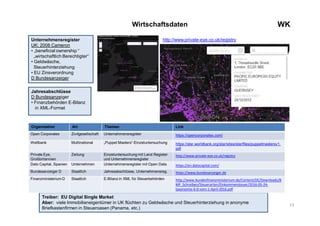 13
WKWirtschaftsdaten
Unternehmensregister
UK: 2008 Cameron
• „beneficial ownership “
„wirtschaftlich Berechtigter“
• Geldwäsche,
Steuerhinterziehung
• EU Zinsverordnung
D Bundesanzeiger
Jahresabschlüsse
D Bundesanzeiger
• Finanzbehörden E-Bilanz
in XML-Format
Treiber: EU Digital Single Market
Aber: viele Immobilieneigentümer in UK flüchten zu Geldwäsche und Steuerhinterziehung in anonyme
Briefkastenfirmen in Steueroasen (Panama, etc.)
http://www.private-eye.co.uk/registry
Organisation Art Themen Link
Open Corporates Zivilgesellschaft Unternehmensregister https://opencorporates.com/
Weltbank Multinational „Puppet Masters“-Einzeluntersuchung https://star.worldbank.org/star/sites/star/files/puppetmastersv1.
pdf
Private Eye,
Großbritannien
Zeitung Einzeluntersuchung mit Land Register
und Unternehmensregister
http://www.private-eye.co.uk/registry
Dato Capital, Spanien Unternehmen Unternehmensregister mit Open Data https://en.datocapital.com/
Bundesanzeiger D Staatlich Jahresabschlüsse, Unternehmensreg. https://www.bundesanzeiger.de
Finanzministerium D Staatlich E-Bilanz in XML für Steuerbehörden http://www.bundesfinanzministerium.de/Content/DE/Downloads/B
MF_Schreiben/Steuerarten/Einkommensteuer/2016-05-24-
taxonomie-6-0-vom-1-April-2016.pdf
 