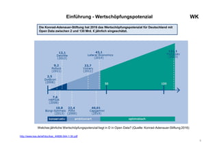 6
WKEinführung - Wertschöpfungspotenzial
Welches jährliche Wertschöpfungspotenzial liegt in D in Open Data? (Quelle: Konrad-Adenauer-Stiftung 2016)
Die Konrad-Adenauer-Stiftung hat 2016 das Wertschöpfungspotenzial für Deutschland mit
Open Data zwischen 2 und 130 Mrd. € jährlich eingeschätzt.
http://www.kas.de/wf/doc/kas_44906-544-1-30.pdf
 