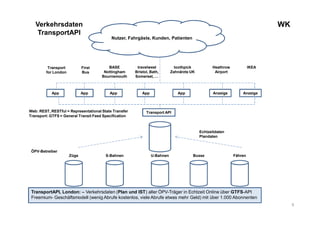 9
WK
App
Transport
for London
App
First
Bus
App
BASE
Nottingham
Bournemouth
App
travelwest
Bristol, Bath,
Somerset, …
App
toothpick
Zahnärzte UK
Heathrow
Airport
Anzeige
IKEA
Anzeige
Nutzer, Fahrgäste, Kunden, Patienten
Transport API
Züge FährenBusseU-BahnenS-Bahnen
Web: REST, RESTful = Representational State Transfer
Transport: GTFS = General Transit Feed Specification
Echtzeitdaten
Plandaten
ÖPV-Betreiber
Verkehrsdaten
TransportAPI
TransportAPI, London: – Verkehrsdaten (Plan und IST) aller ÖPV-Träger in Echtzeit Online über GTFS-API
Freemium- Geschäftsmodell (wenig Abrufe kostenlos, viele Abrufe etwas mehr Geld) mit über 1.000 Abonnenten
 
