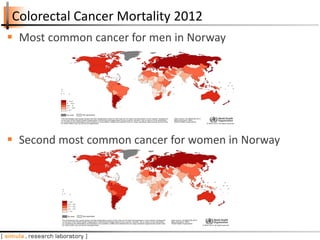 Colorectal Cancer Mortality 2012
 Most common cancer for men in Norway
 Second most common cancer for women in Norway
 